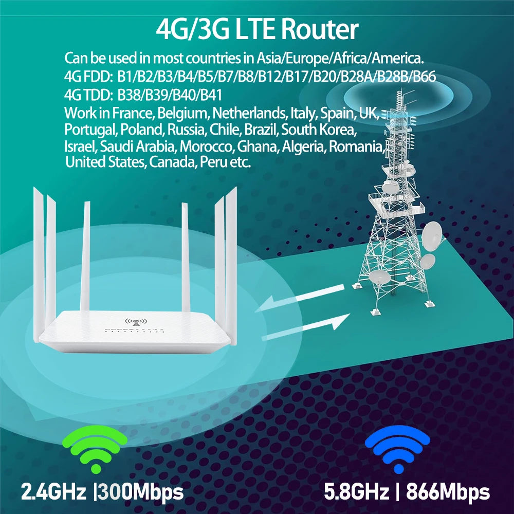 Benton VPN 4G LTE Router Dual Band WiFi 2.4GHz 5.8GHz 1200Mbps 4G SIM WiFi5 Router WiFi Repeater 4G SIM Card for Korea Europe