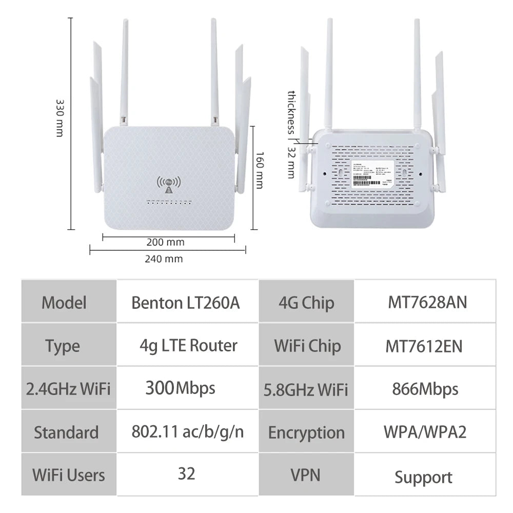 Benton VPN 4G LTE Router Dual Band WiFi 2.4GHz 5.8GHz 1200Mbps 4G SIM WiFi5 Router WiFi Repeater 4G SIM Card for Korea Europe