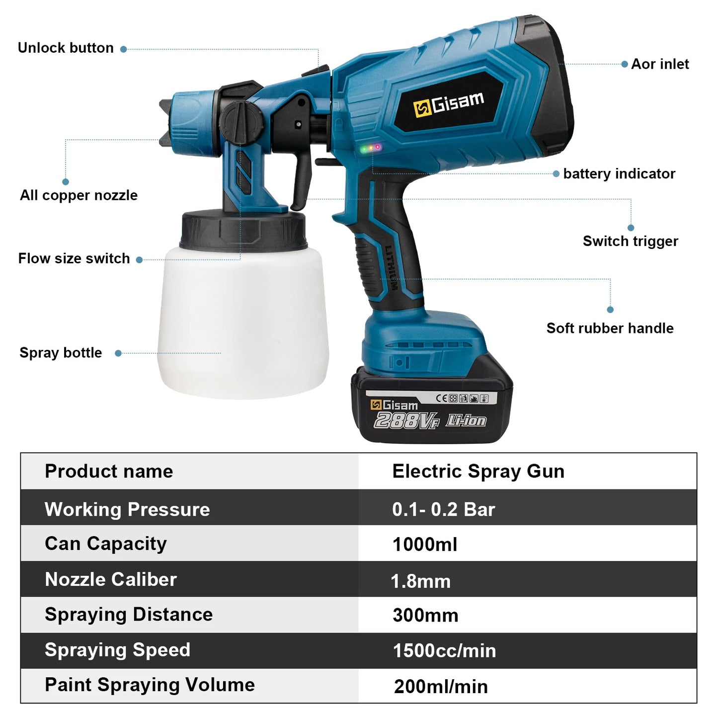 Pistolet pulvérisateur électrique sans fil 1000 ml, pulvérisateur de peinture HVLP haute puissance, aérographe pour revêtement en acier de meubles automobiles pour batterie Makita 18 V