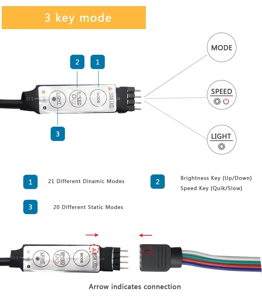 Bande lumineuse LED USB 5 V 5050 RVB avec Bluetooth, Wifi, application, télécommande, éclairage de pièce, 1 à 30 m, ruban de rétroéclairage