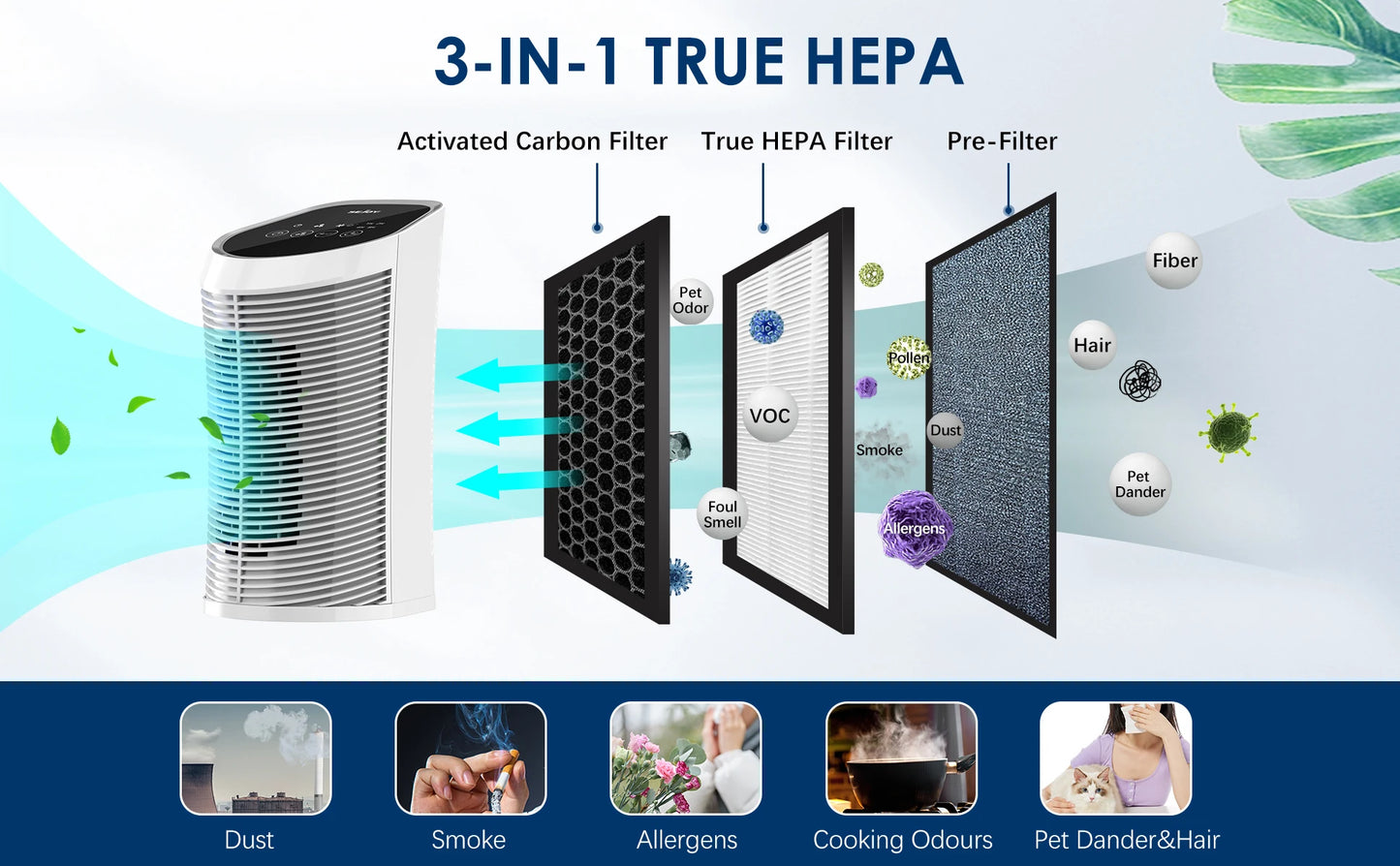 Sejoy Air Purifier HEPA Filter For Indoor 200 Square Feet 99.9% Removal With Ionizer Quiet 3 Speeds Bedroom Pets Air Purifier