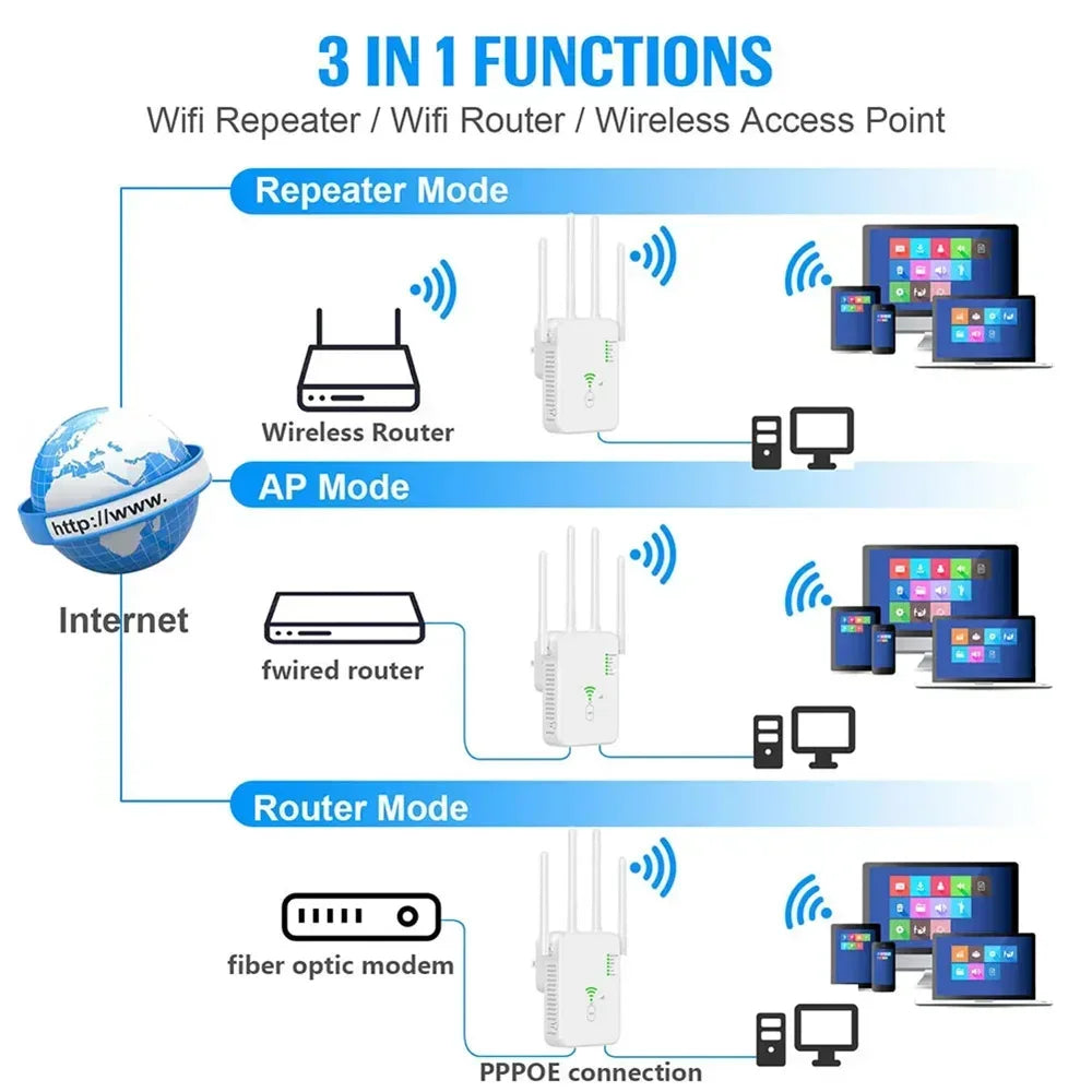 1200Mbps Wireless WiFi Repeater Wifi Signal Booster Dual-Band 2.4G 5G WiFi Extender 802.11ac Gigabit  Amplifier WPS Router